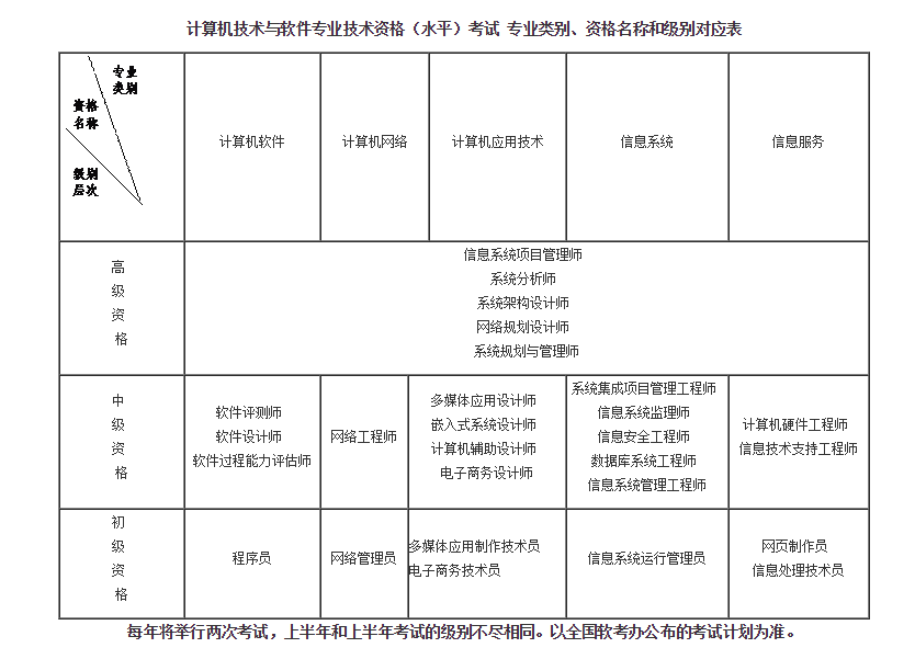 計算機網絡技術服務能力提升路徑與職業發展前瞻